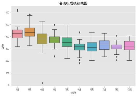 檢測(cè)完成后如何分析數(shù)據(jù)？ 行業(yè)新聞 第2張