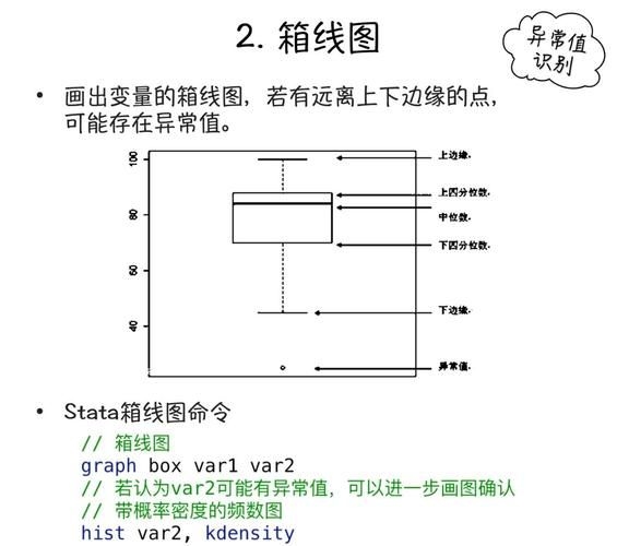 檢測(cè)完成后如何分析數(shù)據(jù)？ 行業(yè)新聞 第3張