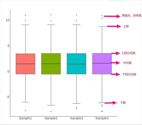檢測(cè)完成后如何分析數(shù)據(jù)？ 行業(yè)新聞 第4張