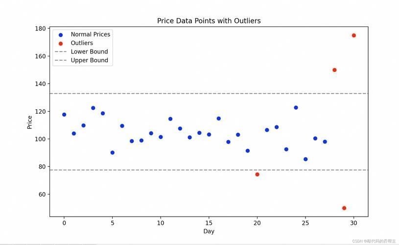檢測(cè)完成后如何分析數(shù)據(jù)？ 行業(yè)新聞 第5張
