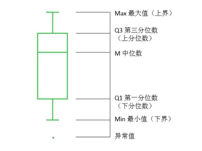 檢測(cè)完成后如何分析數(shù)據(jù)？ 行業(yè)新聞 第6張