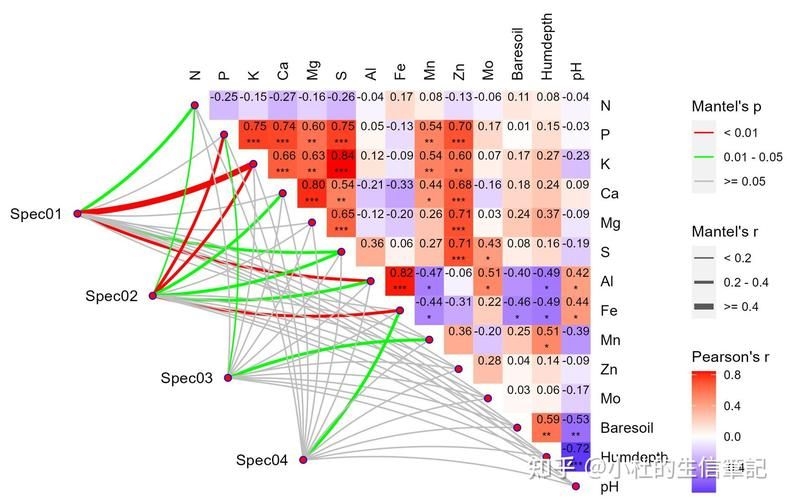 檢測(cè)完成后如何分析數(shù)據(jù)？ 行業(yè)新聞 第7張