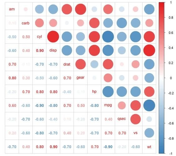 檢測(cè)完成后如何分析數(shù)據(jù)？ 行業(yè)新聞 第10張