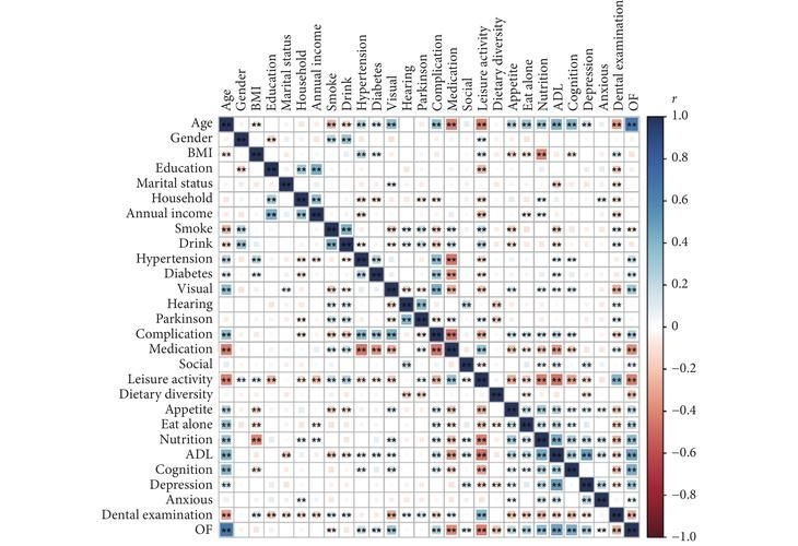 檢測(cè)完成后如何分析數(shù)據(jù)？ 行業(yè)新聞 第11張