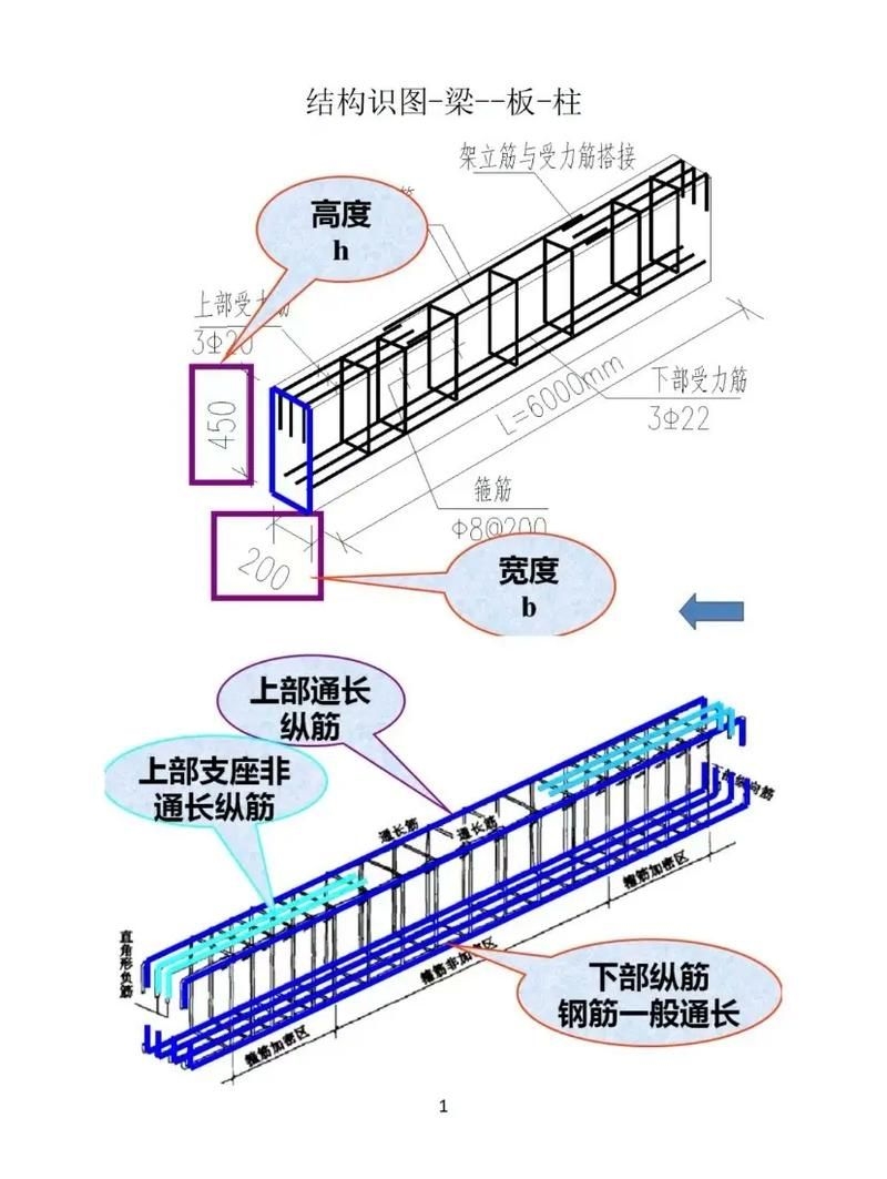 如何繪制梁鋼筋的施工大樣圖？（如何繪制梁鋼筋的施工大樣圖用戶要求詳解如何繪制梁鋼筋施工大樣圖） 行業(yè)新聞 第1張