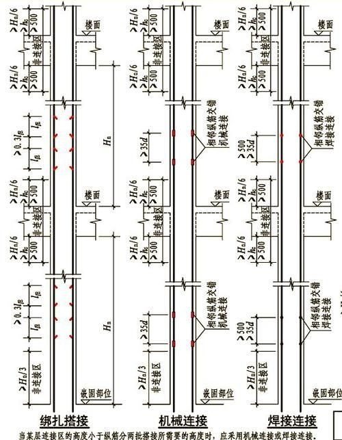 如何繪制梁鋼筋的施工大樣圖？（如何繪制梁鋼筋的施工大樣圖用戶要求詳解如何繪制梁鋼筋施工大樣圖） 行業(yè)新聞 第6張