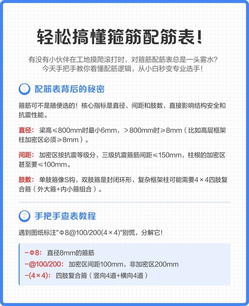 如何繪制梁鋼筋的施工大樣圖？（如何繪制梁鋼筋的施工大樣圖用戶要求詳解如何繪制梁鋼筋施工大樣圖） 行業(yè)新聞 第10張