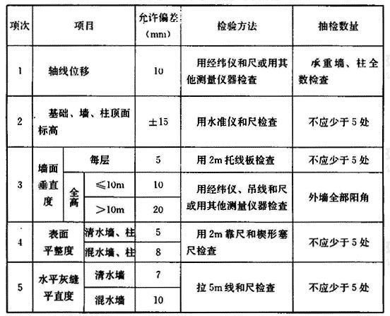 如何判斷砌墻是否合格？ 行業(yè)新聞 第7張