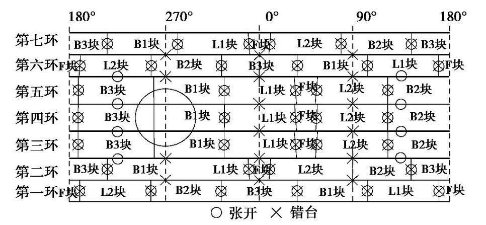 如何控制鋼結(jié)構(gòu)廠房的安裝精度？（如何控制鋼結(jié)構(gòu)廠房的安裝精度,用戶要求詳解如何控制鋼結(jié)構(gòu)廠房安裝精度） 行業(yè)新聞 第3張