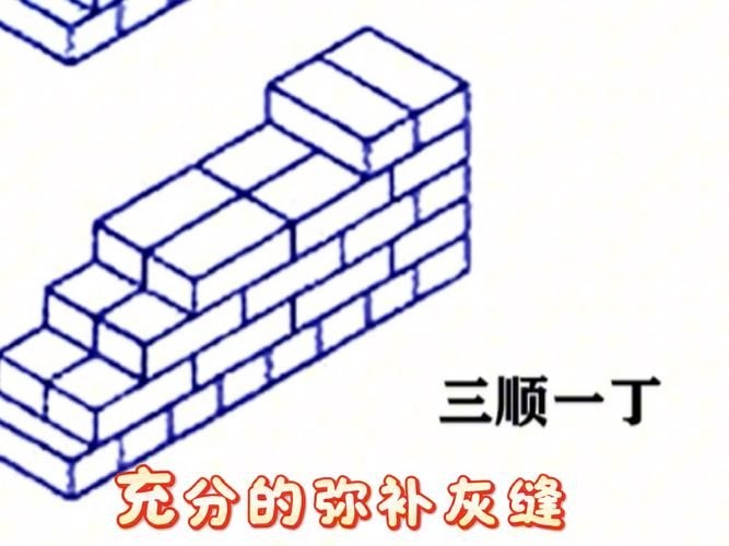 如何砌筑單磚墻（如何砌筑單磚墻思考完成） 行業(yè)新聞 第1張
