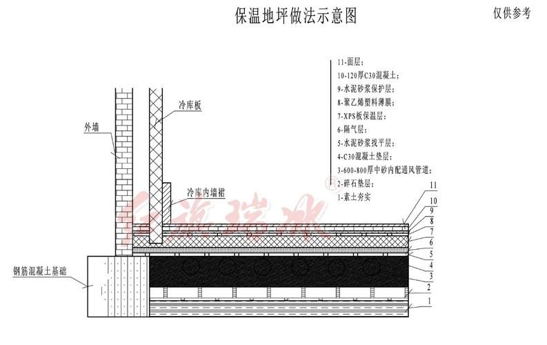如何繪制冷庫(kù)結(jié)構(gòu)施工圖的細(xì)節(jié)？（如何繪制冷庫(kù)結(jié)構(gòu)施工圖的細(xì)節(jié)并明確要求包含1000字說明和配圖） 行業(yè)新聞 第2張
