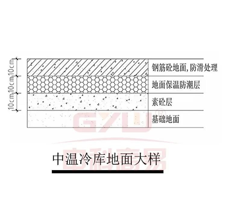 如何繪制冷庫(kù)結(jié)構(gòu)施工圖的細(xì)節(jié)？（如何繪制冷庫(kù)結(jié)構(gòu)施工圖的細(xì)節(jié)并明確要求包含1000字說明和配圖） 行業(yè)新聞 第6張