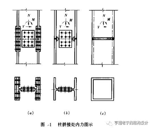 如何獲取鋼結(jié)構(gòu)電梯的設(shè)計(jì)圖（如何獲取鋼結(jié)構(gòu)電梯設(shè)計(jì)圖） 行業(yè)新聞 第3張