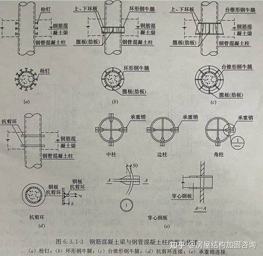 鋼結構節(jié)點設計有哪些優(yōu)化方法？（鋼結構節(jié)點設計優(yōu)化） 行業(yè)新聞 第2張