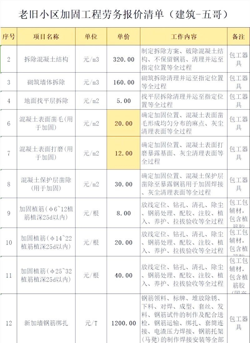 給我一份具體的加固報價單（建筑結(jié)構(gòu)加固報價單詳解） 行業(yè)新聞 第9張