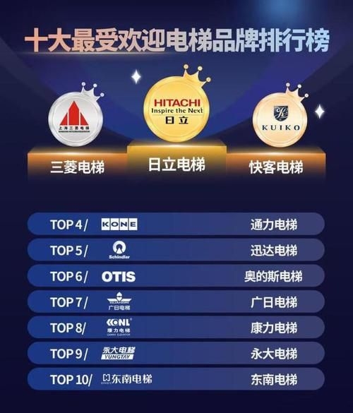 哪個(gè)品牌電梯性?xún)r(jià)比最高？（哪個(gè)品牌電梯性?xún)r(jià)比最高？家用電梯選品牌，性?xún)r(jià)比是關(guān)鍵） 行業(yè)新聞 第3張