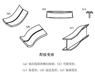 鋼結(jié)構(gòu)管廊制作安裝難度在哪里（鋼結(jié)構(gòu)管廊制作與安裝的難點(diǎn)分析） 行業(yè)新聞 第2張