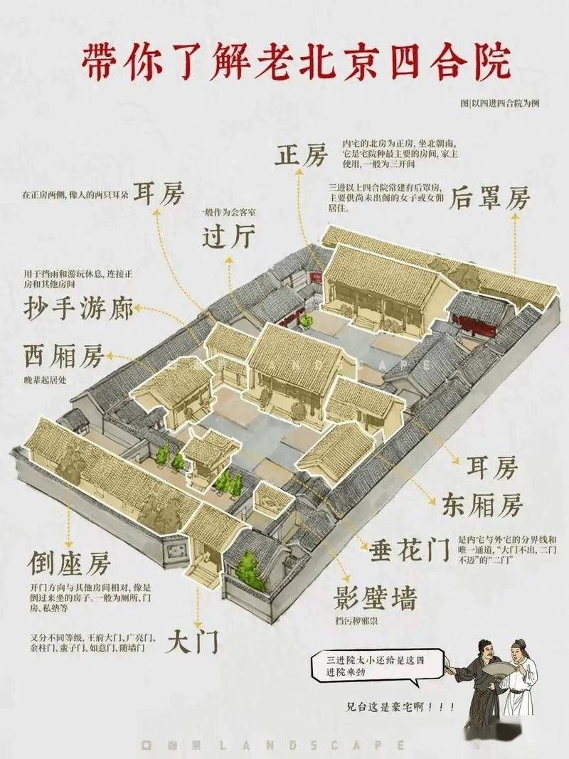 別墅改造擴(kuò)建需要哪些專業(yè)手續(xù) 行業(yè)新聞 第4張