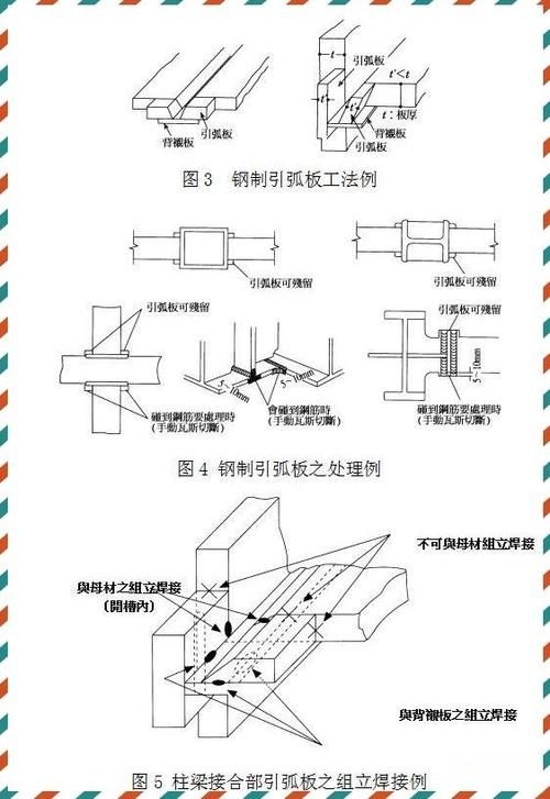 如何優(yōu)化桁架與柱子的連接強度？（優(yōu)化桁架與柱子的連接強度分析如何優(yōu)化桁架與柱子的連接強度） 行業(yè)新聞 第1張