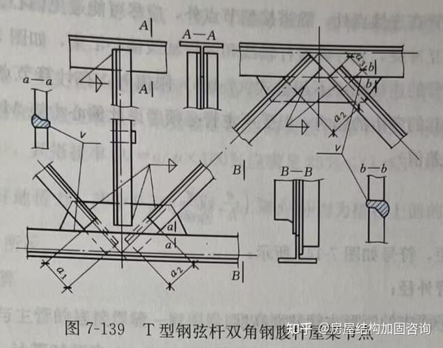 如何優(yōu)化桁架與柱子的連接強度？（優(yōu)化桁架與柱子的連接強度分析如何優(yōu)化桁架與柱子的連接強度） 行業(yè)新聞 第4張