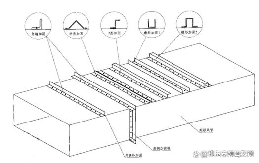 哪種加固方式最適合我？ 行業(yè)新聞 第2張
