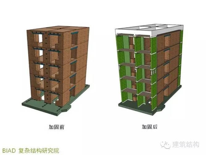 哪種加固方式最適合我？ 行業(yè)新聞 第3張