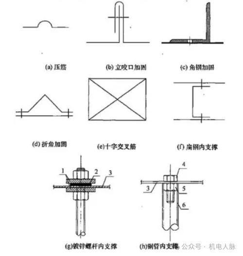 哪種加固方式最適合我？ 行業(yè)新聞 第6張