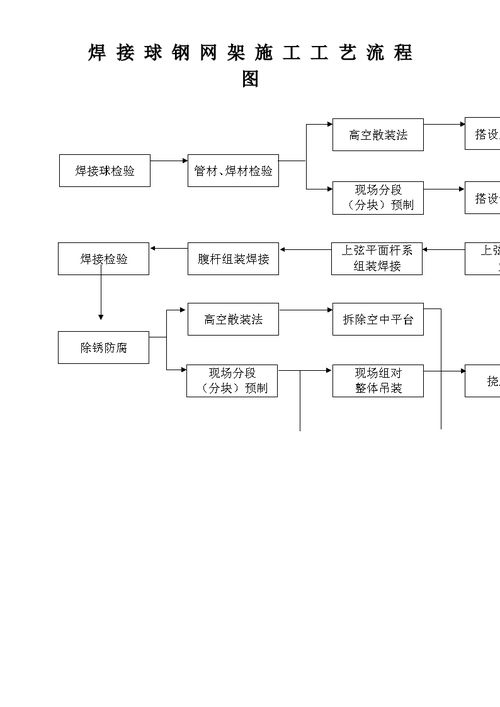 網(wǎng)架項目有哪些常見問題（網(wǎng)架項目常見問題） 行業(yè)新聞 第1張