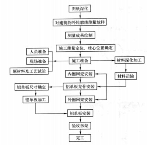 網(wǎng)架項目有哪些常見問題（網(wǎng)架項目常見問題） 行業(yè)新聞 第4張
