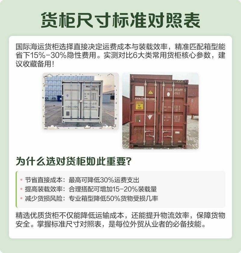 給我一份集裝箱選型速查表（一份集裝箱選型速查表） 行業(yè)新聞 第8張
