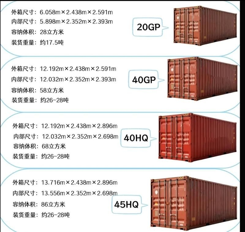給我一份集裝箱選型速查表（一份集裝箱選型速查表） 行業(yè)新聞 第9張
