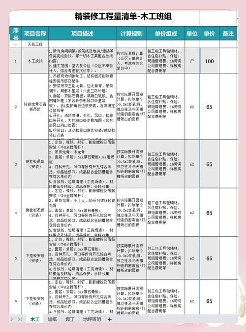 鋼結(jié)構(gòu)工程勞務(wù)資質(zhì)如何申請(qǐng)？（北京地區(qū)鋼結(jié)構(gòu)工程勞務(wù)資質(zhì)申請(qǐng)指南） 行業(yè)新聞 第5張