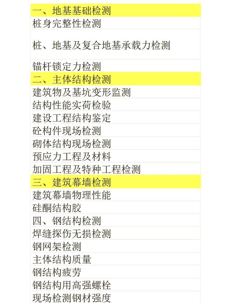 檢測(cè)費(fèi)用一般由誰承擔(dān)（工程檢測(cè)費(fèi)用一般由誰承擔(dān),檢測(cè)費(fèi)用一般由誰承擔(dān)） 行業(yè)新聞 第1張