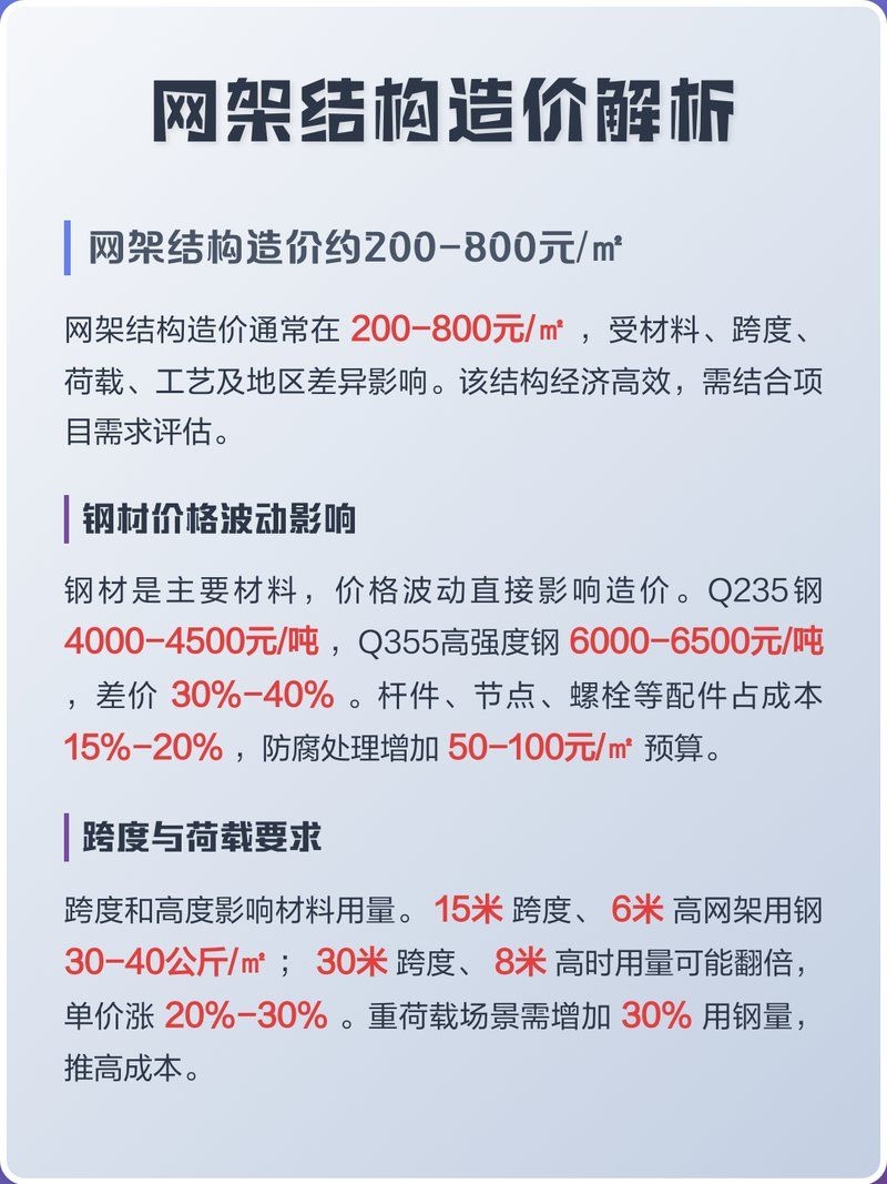 網(wǎng)架制作安裝費(fèi)用大概是多少？（網(wǎng)架制作安裝費(fèi)用大概是多少網(wǎng)架制作安裝工期多久） 行業(yè)新聞 第2張