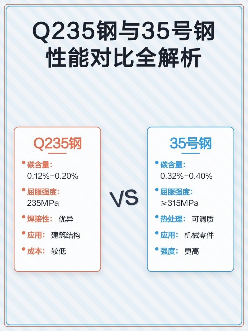 Q235鋼的焊接性能如何 行業(yè)新聞 第2張