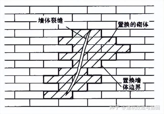 砌體加固有哪些常用方法？（arxiv論文助手arxiv論文助手arxiv論文助手） 行業(yè)新聞 第11張