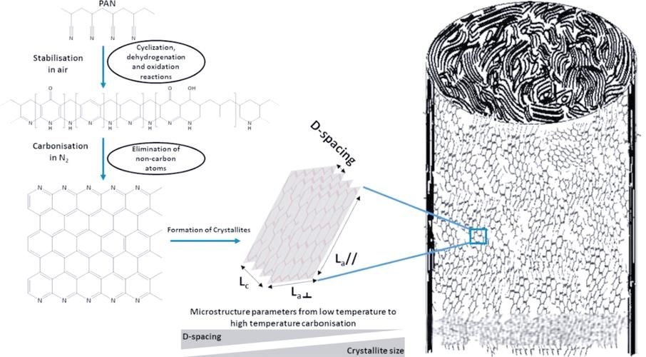如何延長碳纖維發(fā)熱的壽命？ 行業(yè)新聞 第3張
