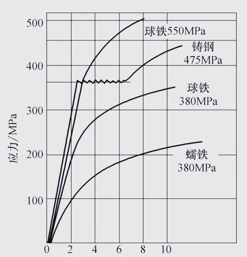 如何判斷鋼材是否符合標準？（gb/t228.1、gb/t228.1、gb/t228.1） 行業(yè)新聞 第10張