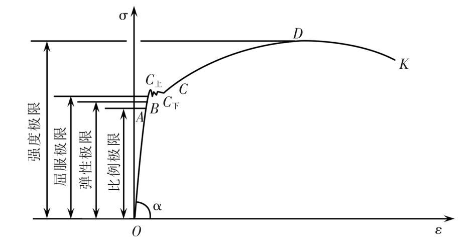 如何判斷鋼材是否符合標準？（gb/t228.1、gb/t228.1、gb/t228.1） 行業(yè)新聞 第11張