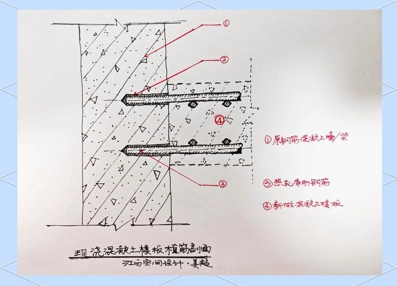 如何判斷鋼筋是否植入成功（如何判斷鋼筋是否植入成功？植筋膠的選擇有哪些注意事項(xiàng)？） 行業(yè)新聞 第1張