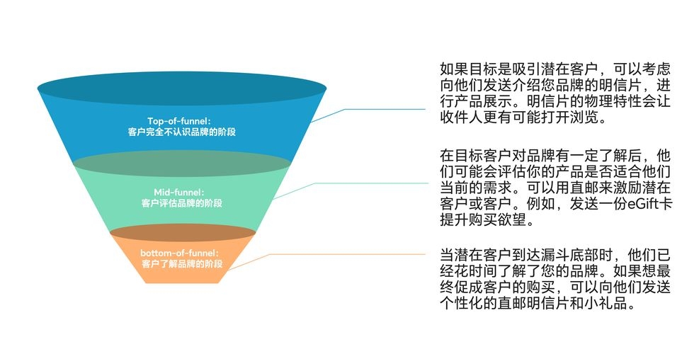 如何快速積累設(shè)計(jì)公司業(yè)績(jī)？ 行業(yè)新聞 第3張