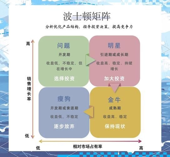 如何快速積累設(shè)計(jì)公司業(yè)績(jī)？ 行業(yè)新聞 第7張