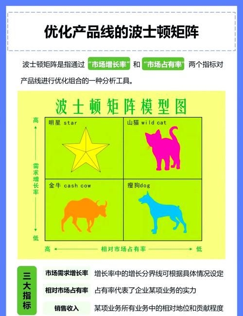 如何快速積累設(shè)計(jì)公司業(yè)績(jī)？ 行業(yè)新聞 第8張