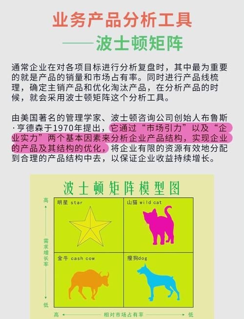 如何快速積累設(shè)計(jì)公司業(yè)績(jī)？ 行業(yè)新聞 第9張