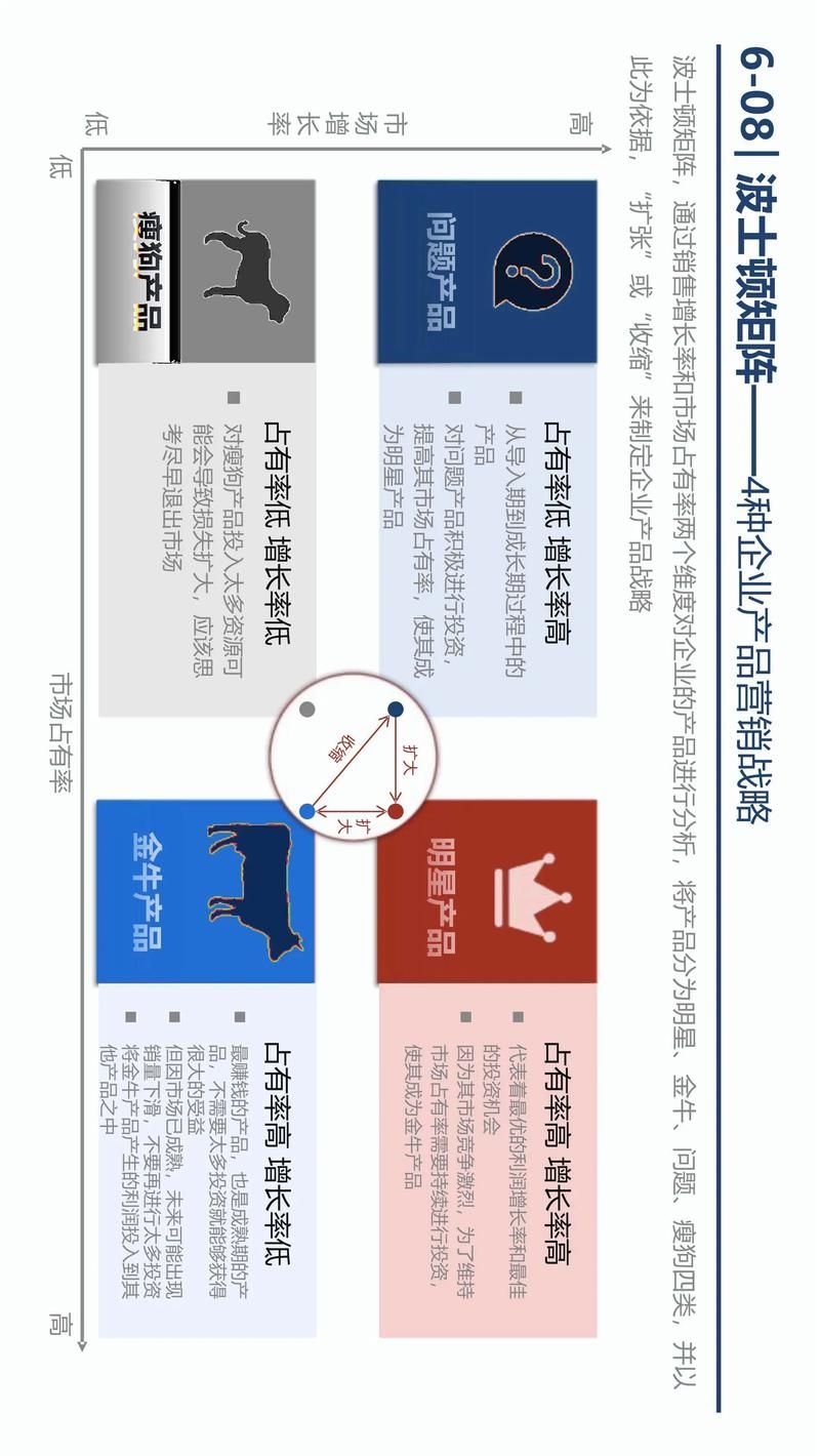 如何快速積累設(shè)計(jì)公司業(yè)績(jī)？ 行業(yè)新聞 第10張