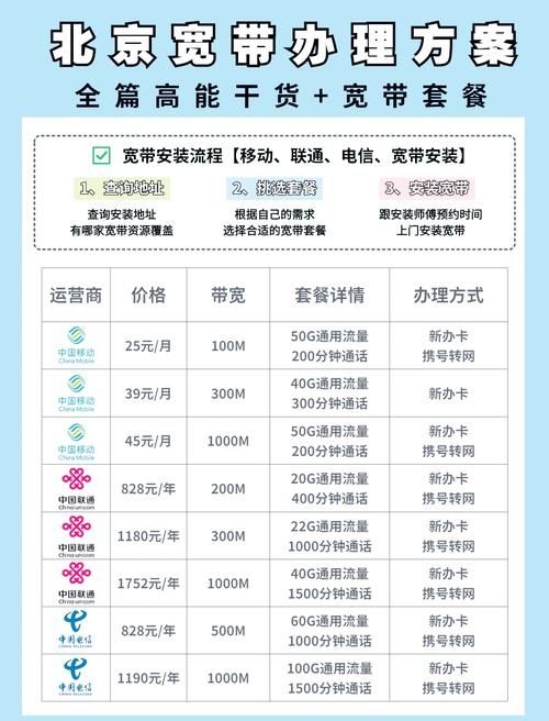 哪個(gè)套餐更適合小戶型？（北京地區(qū)·2026年小戶型適用套餐優(yōu)選方案） 行業(yè)新聞 第2張