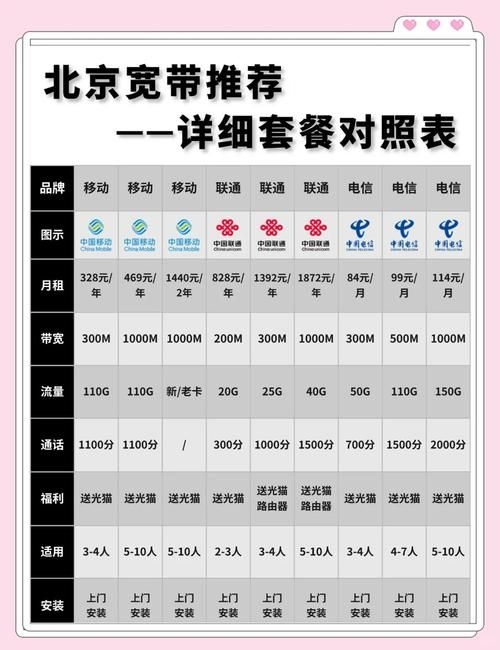 哪個(gè)套餐更適合小戶型？（北京地區(qū)·2026年小戶型適用套餐優(yōu)選方案） 行業(yè)新聞 第3張