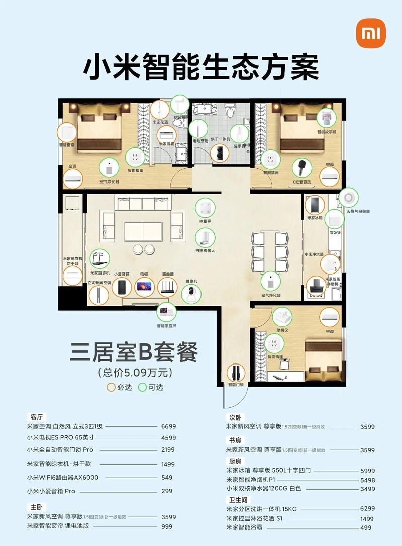 哪個(gè)套餐更適合小戶型？（北京地區(qū)·2026年小戶型適用套餐優(yōu)選方案） 行業(yè)新聞 第12張