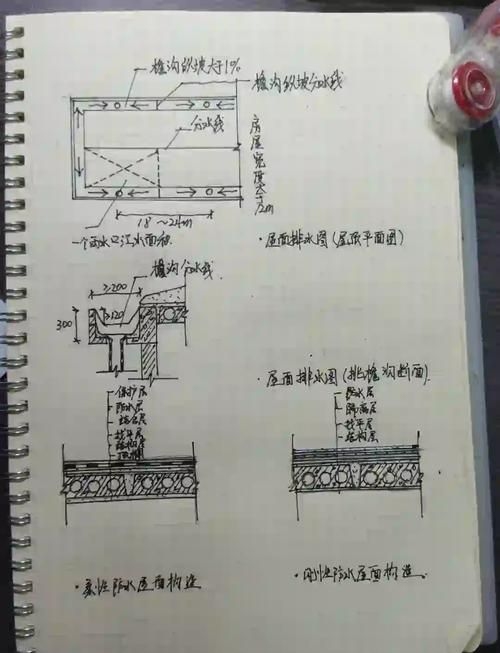 如何預(yù)防屋面板安裝中的問題（如何預(yù)防屋面板安裝中的問題詳解如何預(yù)防屋面板安裝中的問題） 行業(yè)新聞 第2張