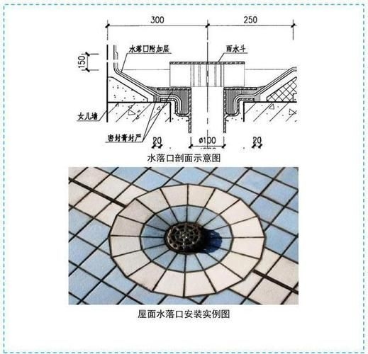 如何預(yù)防屋面板安裝中的問題（如何預(yù)防屋面板安裝中的問題詳解如何預(yù)防屋面板安裝中的問題） 行業(yè)新聞 第4張